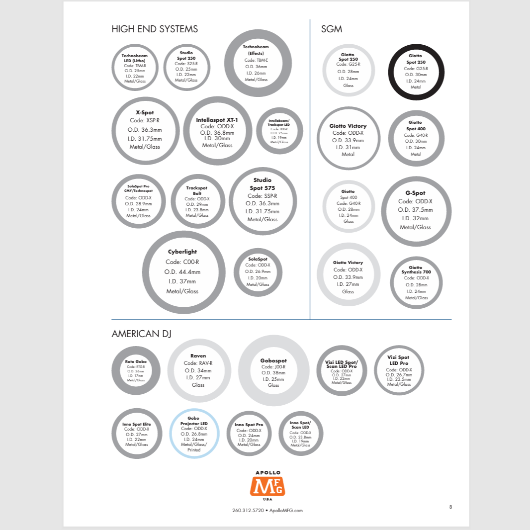 Apollo Gobo Sizes Guide